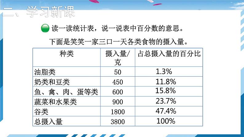 【北师大】【数学】【6年级上】【课件】第1课时 扇形统计图第4页