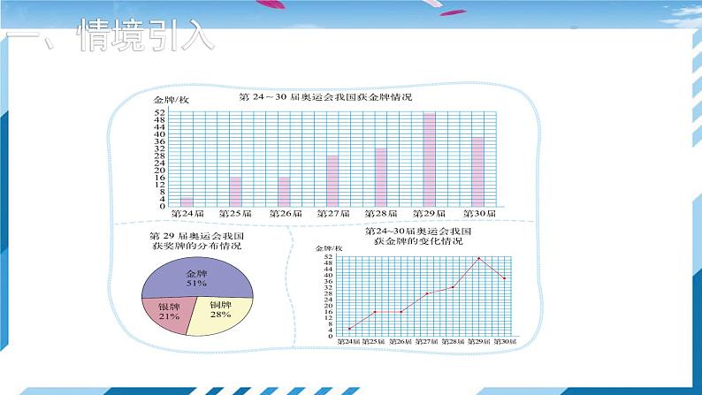 【北师大】【数学】【6年级上】【课件】第2课时 统计图的选择第2页