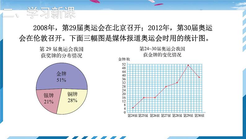 【北师大】【数学】【6年级上】【课件】第2课时 统计图的选择第5页