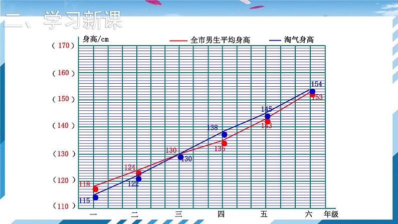 【北师大】【数学】【6年级上】【课件】第4课时 身高的变化05