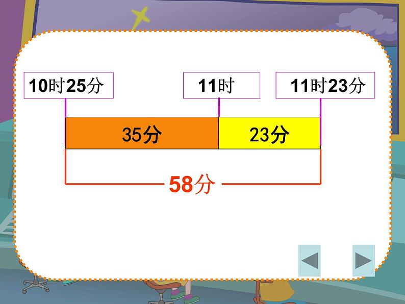 五年级上册数学课件-6.5  数学广场-时间的计算  ▏沪教版 (共19张PPT)(1)第7页