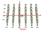 五年級上冊數(shù)學(xué)課件－1.1用數(shù)對確定位置｜青島版（五四制） (共16張PPT)