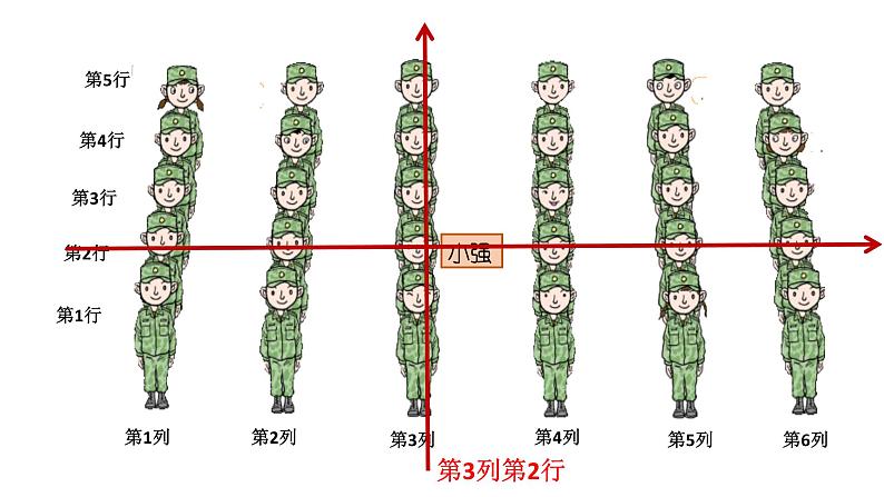 五年级上册数学课件－1.1用数对确定位置｜青岛版（五四制） (共16张PPT)04