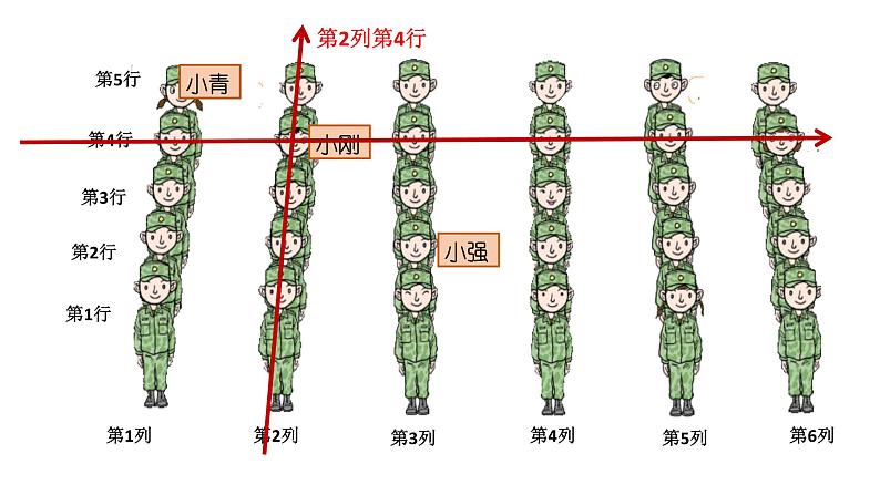 五年级上册数学课件－1.1用数对确定位置｜青岛版（五四制） (共16张PPT)06