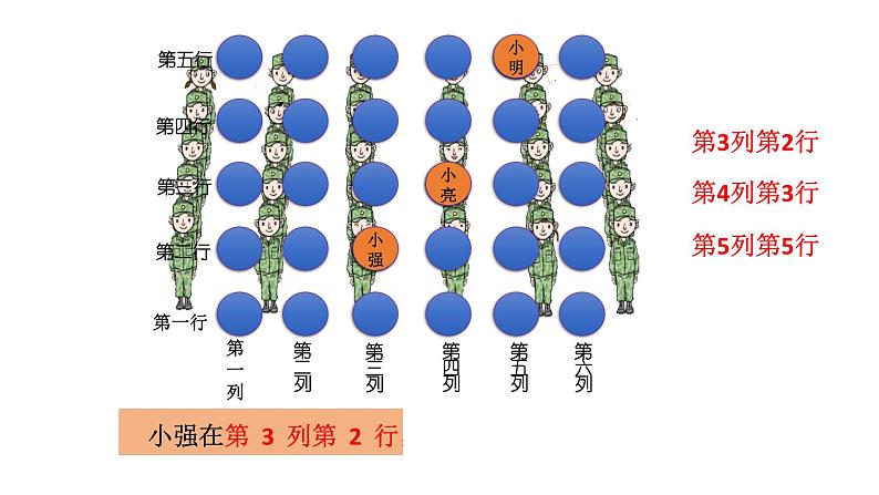 五年级上册数学课件－1.1用数对确定位置｜青岛版（五四制） (共16张PPT)07