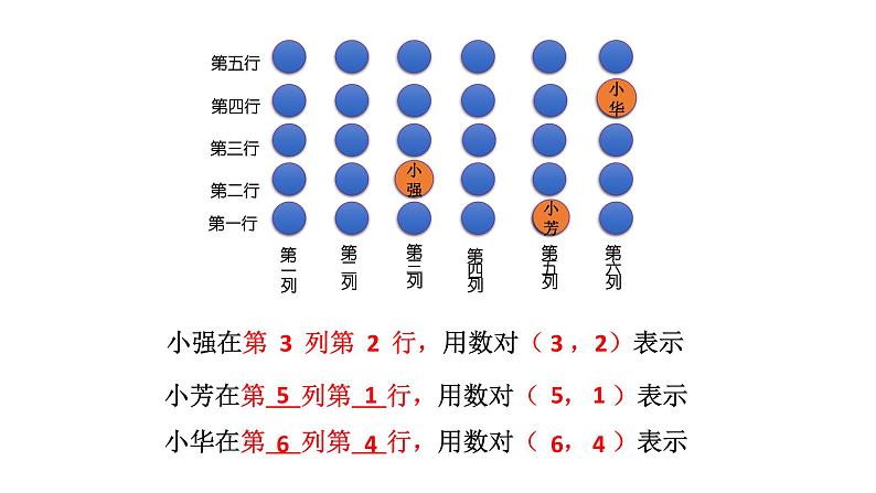 五年级上册数学课件－1.1用数对确定位置｜青岛版（五四制） (共16张PPT)08