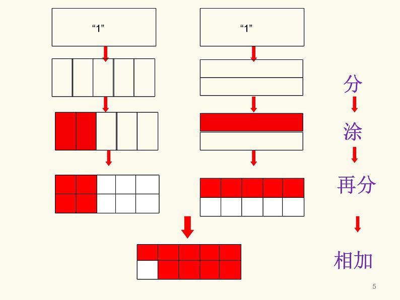 五年级上册数学课件－2.2异分母分数加减法｜青岛版（五四制） (共21张PPT)05