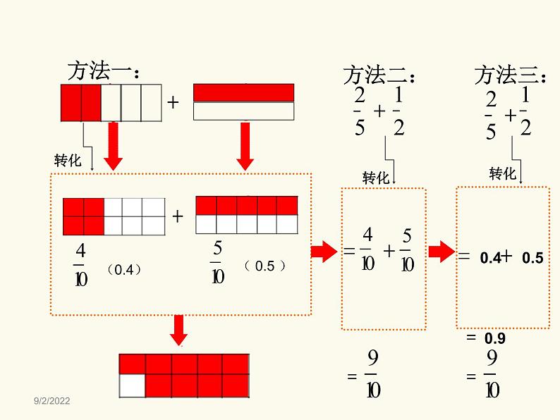 五年级上册数学课件－2.2异分母分数加减法｜青岛版（五四制） (共21张PPT)06