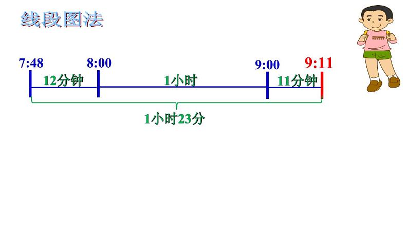 五年级上册数学课件-6.5  数学广场-时间的计算  ▏沪教版 (共18张PPT)07