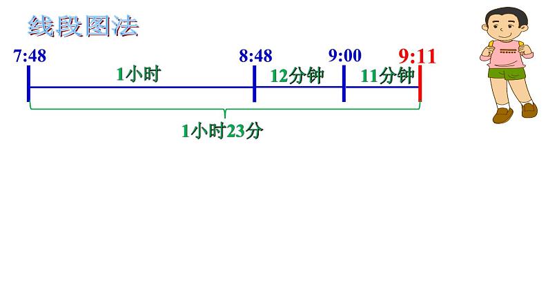 五年级上册数学课件-6.5  数学广场-时间的计算  ▏沪教版 (共18张PPT)08