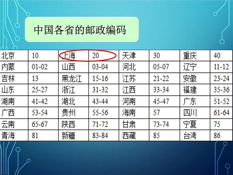 五年级上册数学课件-6.6 数学广场-编码  ▏沪教版 (共28张PPT)07