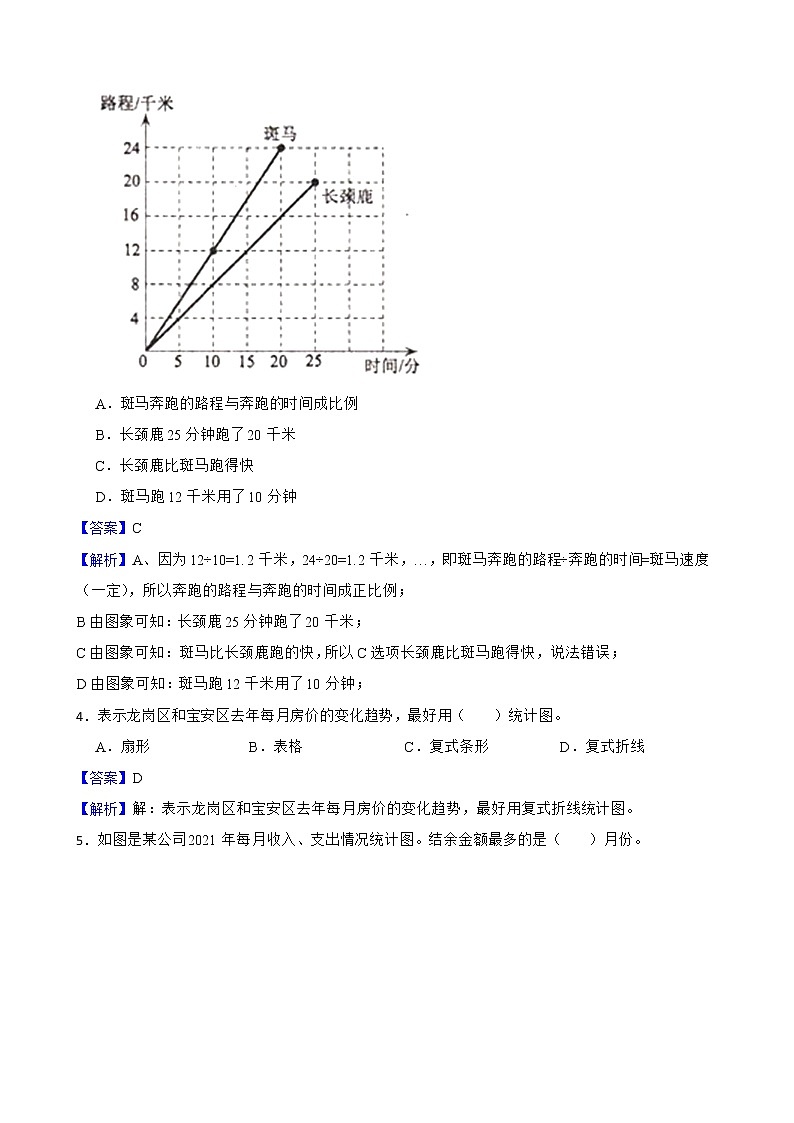5.4身高的变化同步练习 六年级上册数学北师大版02