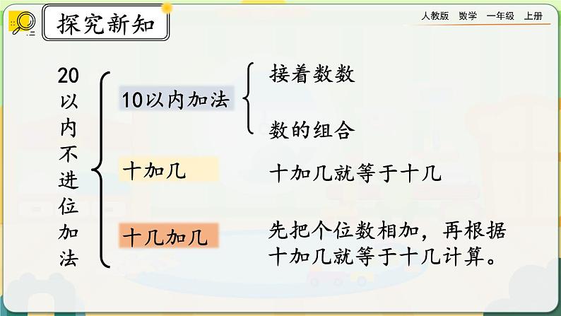 【最新教材插图】人教版数学一上 9.2《20以内数的计算》课件+课后练习04