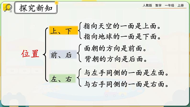 【最新教材插图】人教版数学一上 9.3《认识位置、图形、钟表》课件+教案+练习03