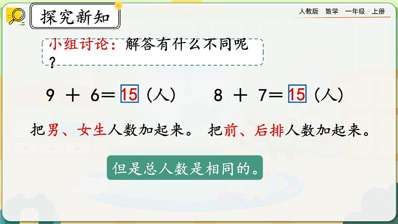 8.8《多角度解决求总数的问题》课件第8页