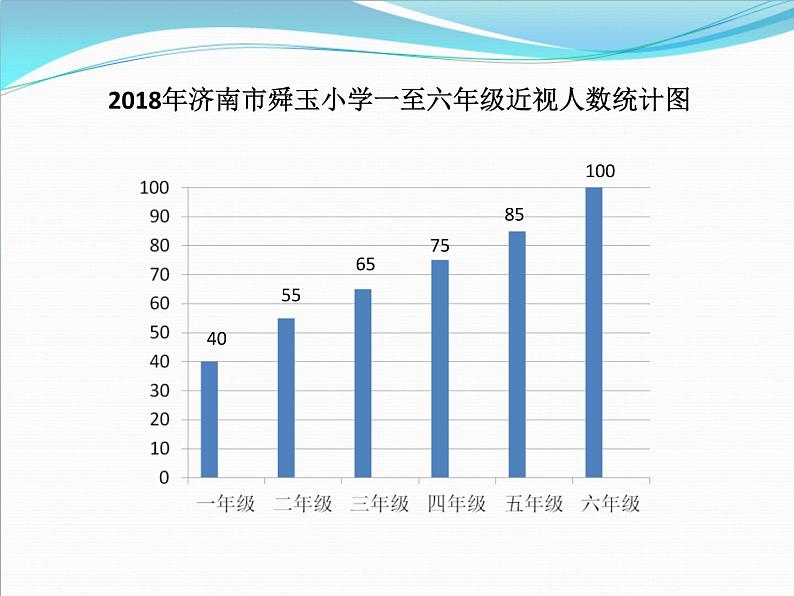 四年级上册数学课件  《条形统计图》  人教版   (共15张PPT)第5页