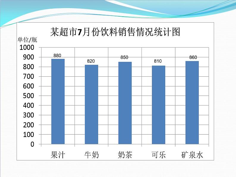 四年级上册数学课件  《条形统计图》  人教版   (共15张PPT)第6页