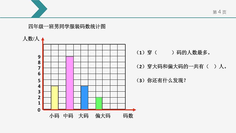 四年级上册数学课件 --《7.条形统计图》 人教版 (共11张PPT)第4页