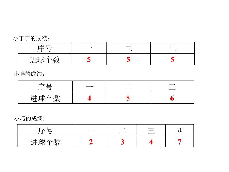 五年级上册数学课件-3.1 统计（平均数）▏沪教版 (共21张PPT)第2页