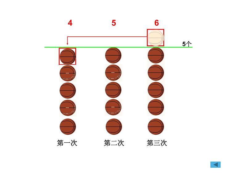 五年级上册数学课件-3.1 统计（平均数）▏沪教版 (共21张PPT)第7页