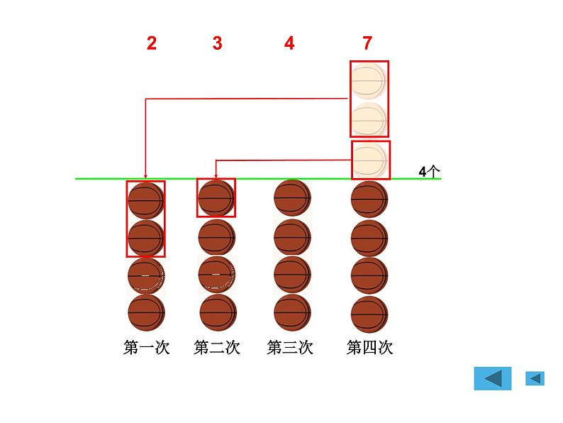 五年级上册数学课件-3.1 统计（平均数）▏沪教版 (共21张PPT)第8页