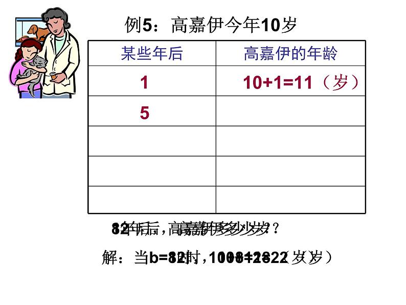 五年级上册数学课件-4.1 简易方程（用字母表示数）▏沪教版  (共12张PPT)(2)第2页