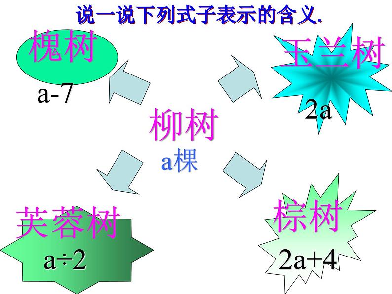 五年级上册数学课件-4.1 简易方程（用字母表示数）▏沪教版  (共12张PPT)(2)第6页