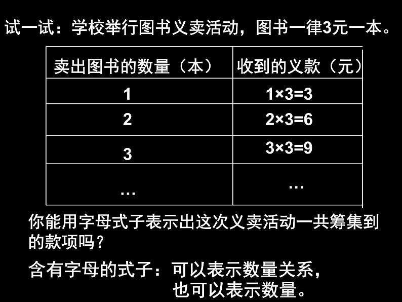 五年级上册数学课件-4.1 简易方程（用字母表示数）▏沪教版  (共9张PPT)第2页