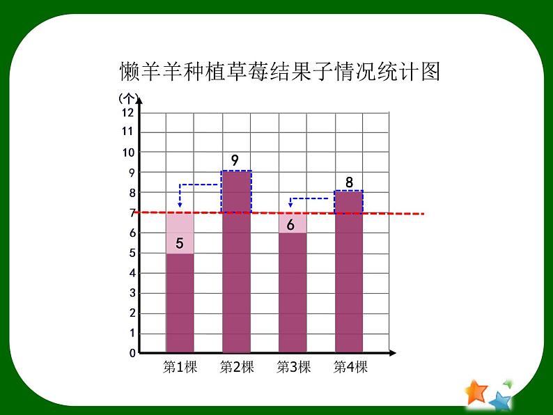 五年级上册数学课件-3.1 统计（平均数）▏沪教版 (共21张PPT)(1)07