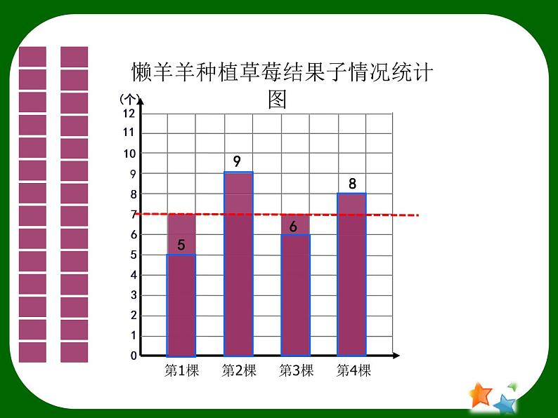 五年级上册数学课件-3.1 统计（平均数）▏沪教版 (共21张PPT)(1)08