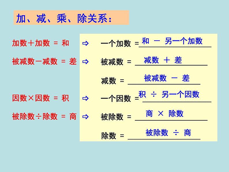 五年级上册数学课件-4.3 简易方程（方程）▏沪教版 (共11张PPT)第2页