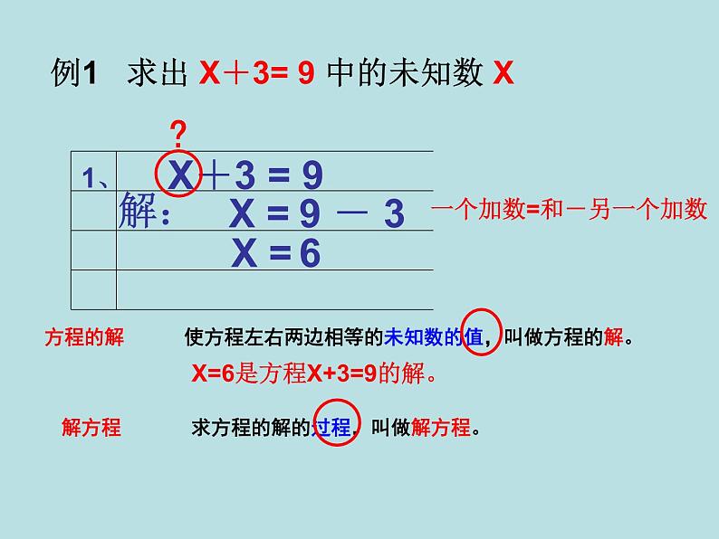 五年级上册数学课件-4.3 简易方程（方程）▏沪教版 (共11张PPT)第5页