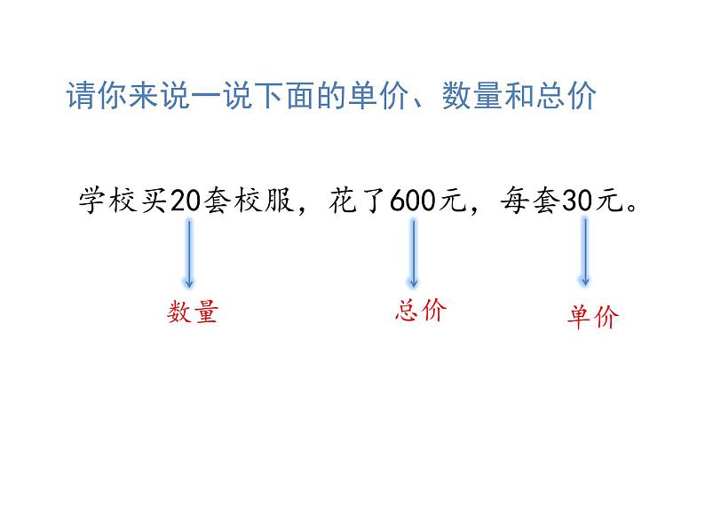 四年级上册数学课件-第4单元《第4课时 单价、数量和总价》（共19张PPT） 人教版06