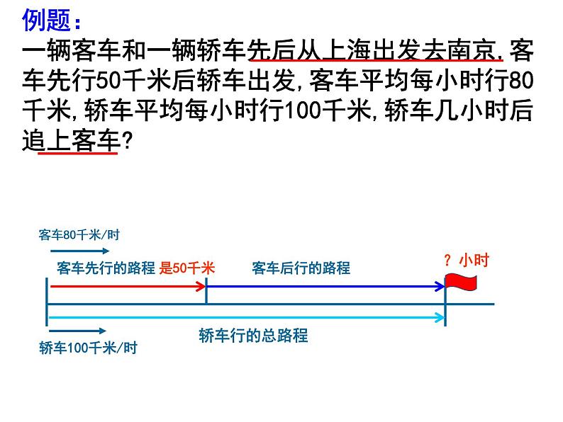 五年级上册数学课件-4.4 简易方程（列方程解应用题）▏沪教版 (共10张PPT)04