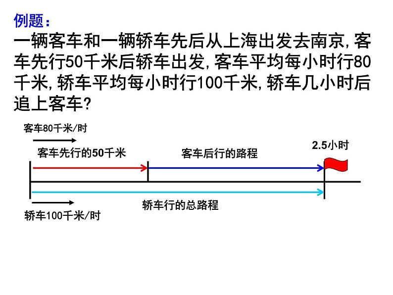 五年级上册数学课件-4.4 简易方程（列方程解应用题）▏沪教版 (共10张PPT)05