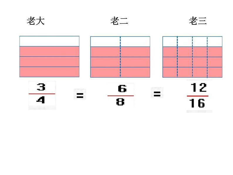 五年级上册数学课件－ 5.5分数的基本性质 ｜北师大版  (共17张PPT)第5页