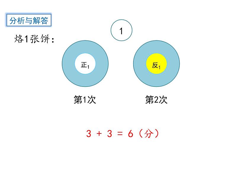 四年级上册数学课件  第8单元《第2课时 烙饼问题》 人教版  (共18张PPT)06