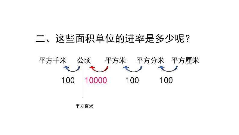 四年级上册数学课件 --《指尖上的数学》 人教版 (共18张PPT)08