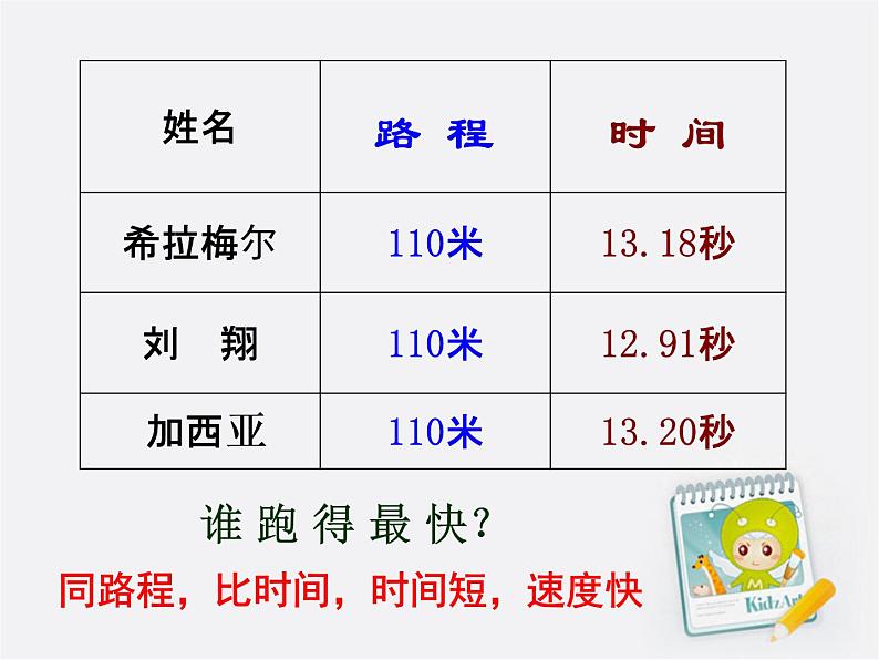 四年级上册数学课件－ 6.5路程、时间与速度 ｜北师大版 (共21张PPT)02