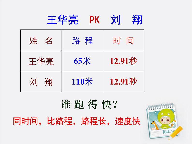 四年级上册数学课件－ 6.5路程、时间与速度 ｜北师大版 (共21张PPT)03