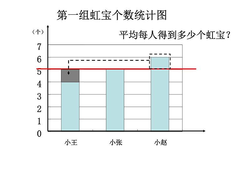 五年级上册数学课件-3.1 统计（平均数）▏沪教版 (共18张PPT)(3)第3页