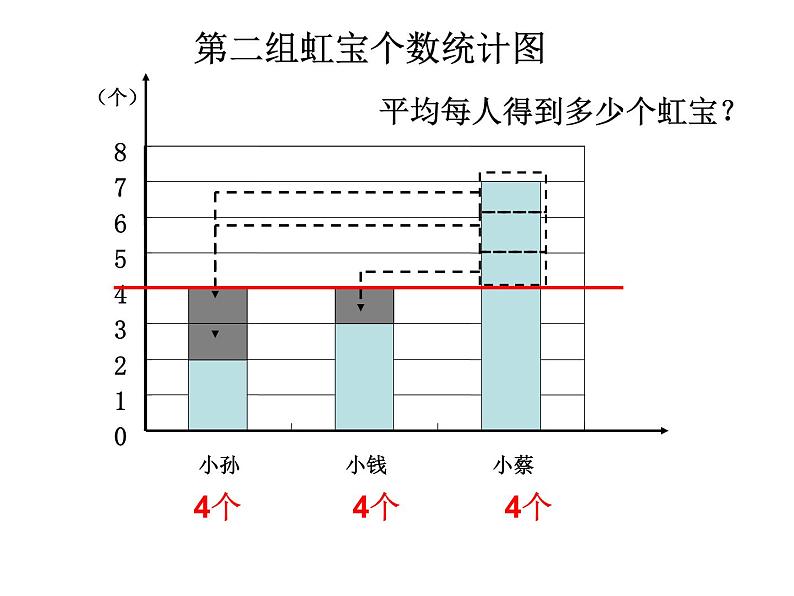 五年级上册数学课件-3.1 统计（平均数）▏沪教版 (共18张PPT)(3)第4页