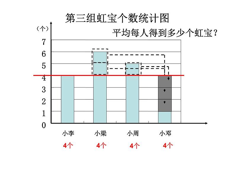 五年级上册数学课件-3.1 统计（平均数）▏沪教版 (共18张PPT)(3)第5页