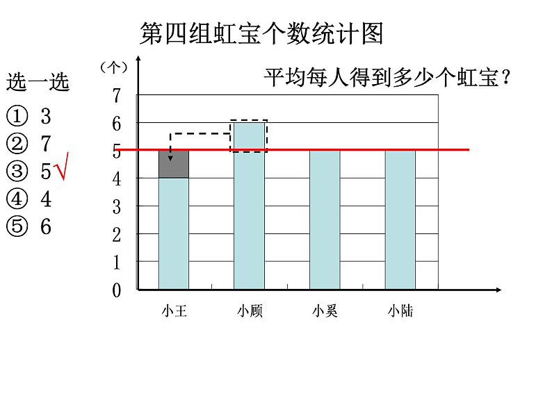 五年级上册数学课件-3.1 统计（平均数）▏沪教版 (共18张PPT)(3)第6页