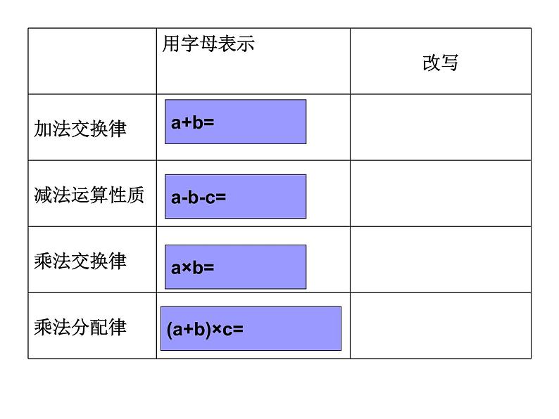 五年级上册数学课件-4.1 简易方程（用字母表示数）▏沪教版  (共15张PPT)(2)第5页