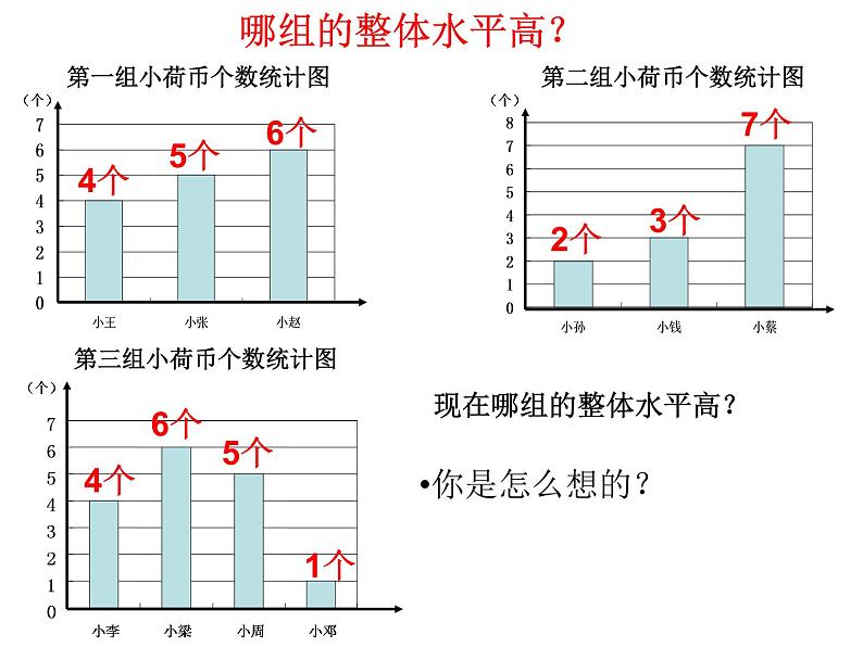 五年级上册数学课件-3.1 统计（平均数）▏沪教版 (共19张PPT)第2页