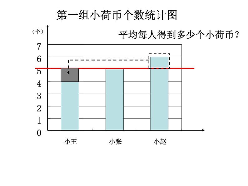 五年级上册数学课件-3.1 统计（平均数）▏沪教版 (共19张PPT)第4页