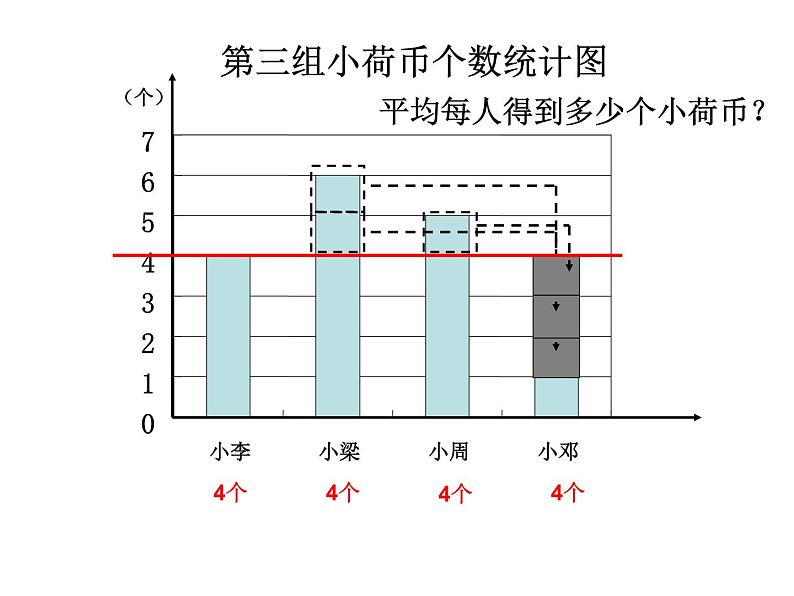 五年级上册数学课件-3.1 统计（平均数）▏沪教版 (共19张PPT)第6页