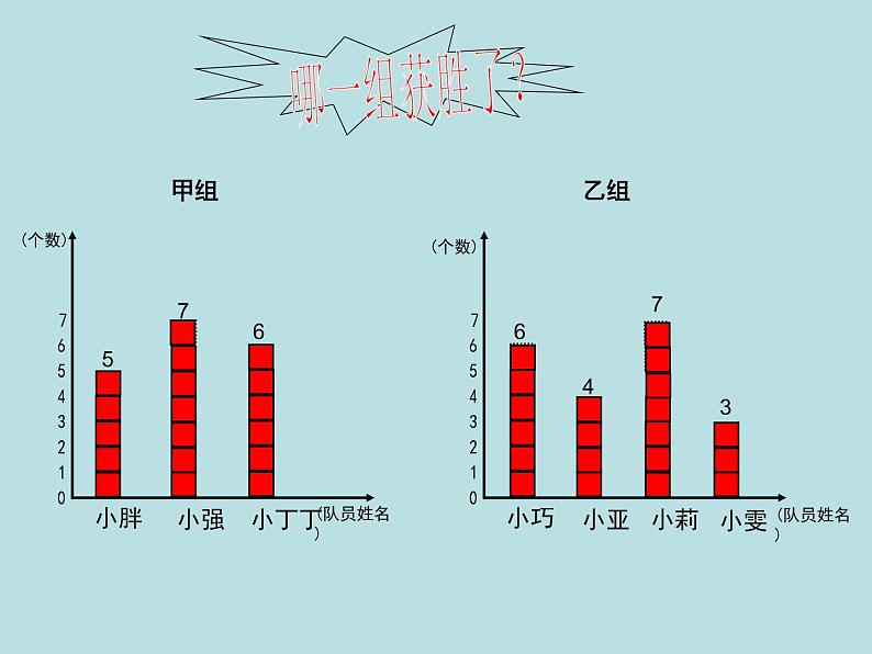 五年级上册数学课件-3.1 统计（平均数）▏沪教版 (共18张PPT)(1)第4页