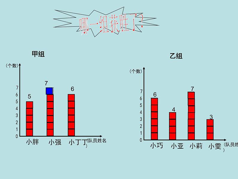 五年级上册数学课件-3.1 统计（平均数）▏沪教版 (共18张PPT)(1)第5页